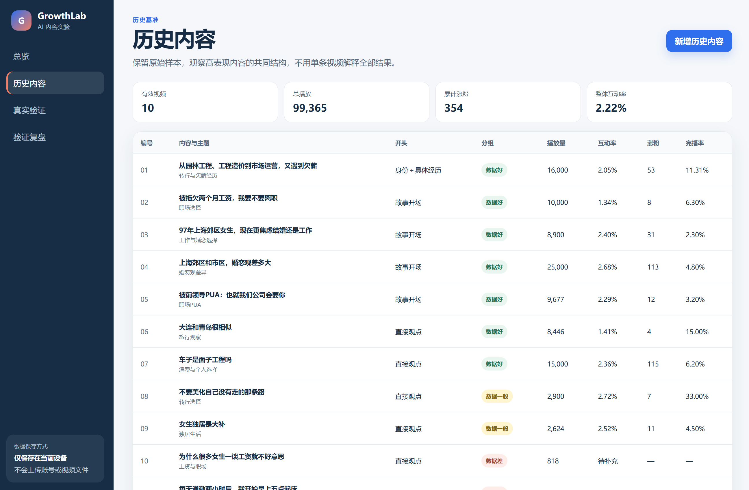 GrowthLab 历史内容页面，展示十条内容与播放、互动和涨粉数据