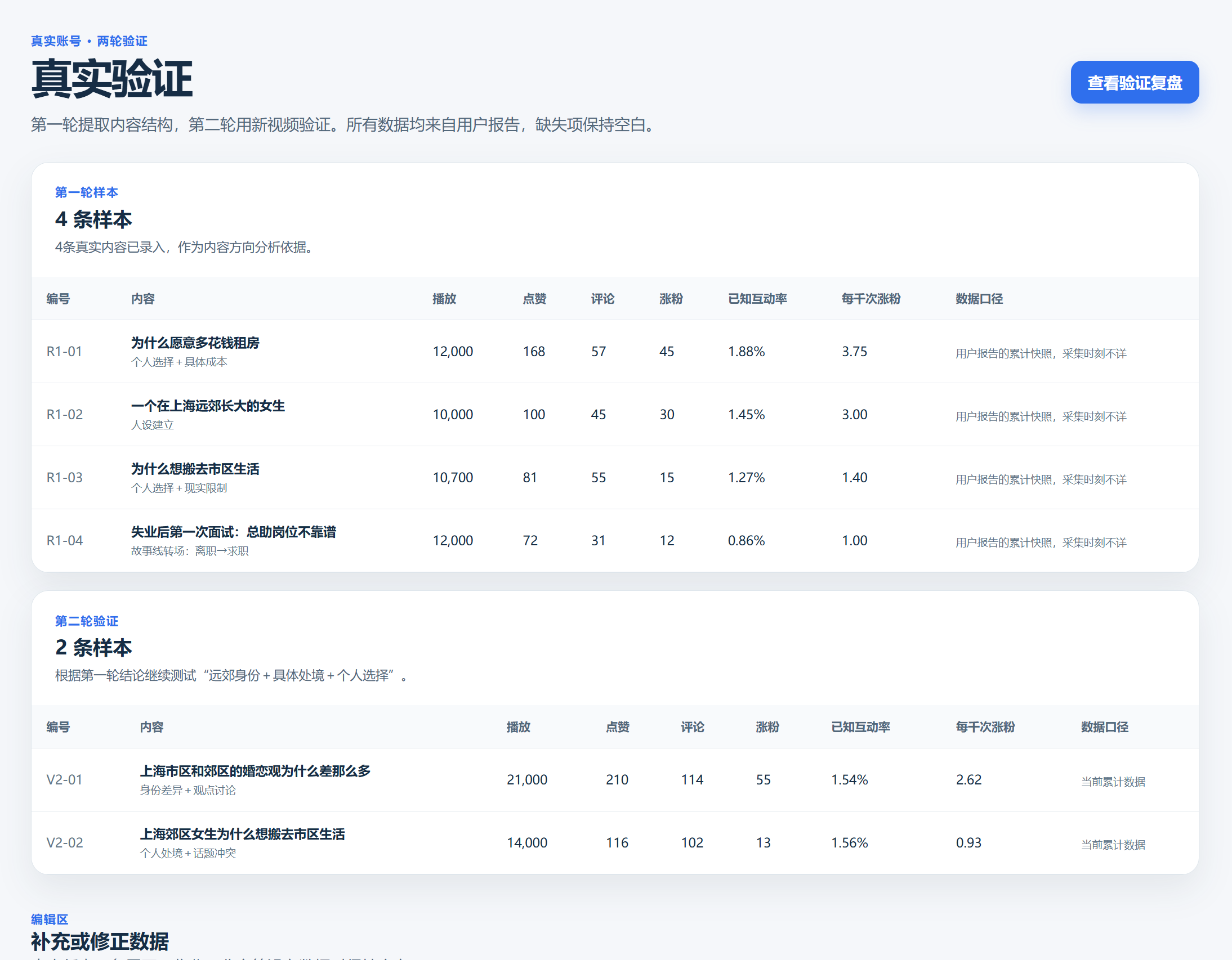 GrowthLab 真实验证页面，展示第一轮四条样本与第二轮两条验证样本